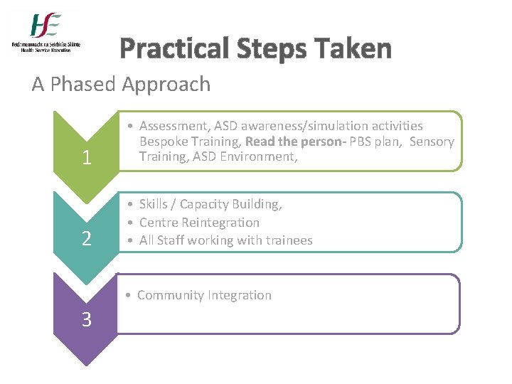 Practical Steps Taken A Phased Approach 1 • Assessment, ASD awareness/simulation activities Bespoke Training, Practical Steps Taken A Phased Approach 1 • Assessment, ASD awareness/simulation activities Bespoke Training,