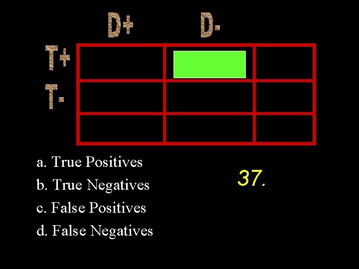 a. True Positives b. True Negatives c. False Positives d. False Negatives 37. 