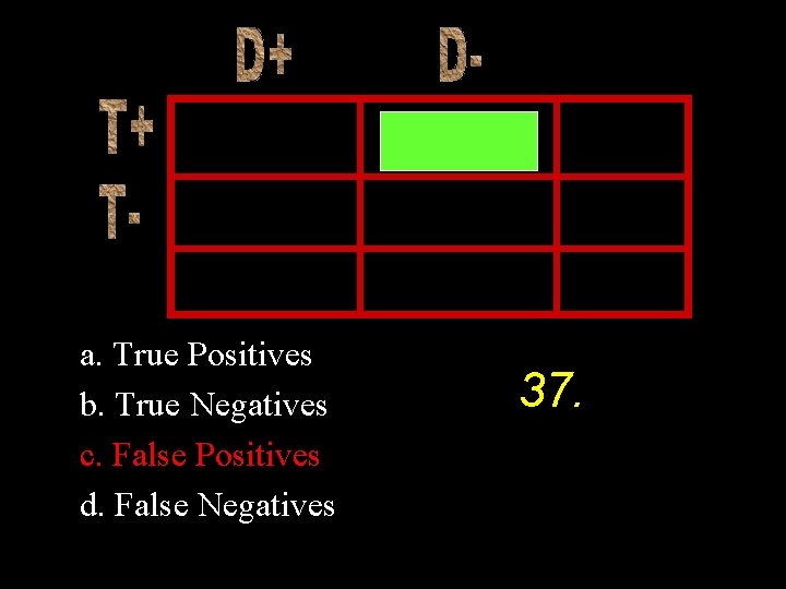 a. True Positives b. True Negatives c. False Positives d. False Negatives 37. 