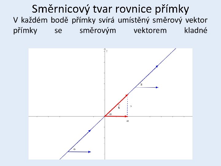  • Směrnicový tvar rovnice přímky 