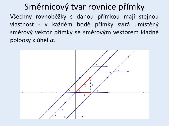 Směrnicový tvar rovnice přímky • 