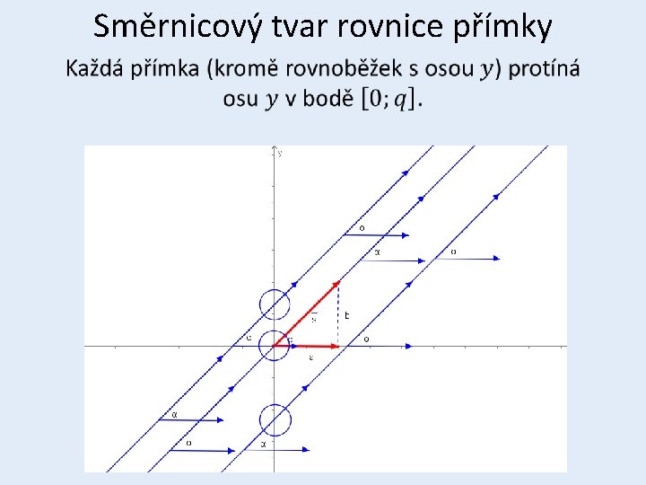 Směrnicový tvar rovnice přímky • 