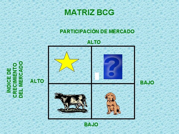 MATRIZ BCG PARTICIPACIÓN DE MERCADO ÍNDICE DE CRECIMIENTO DEL MERCADO ALTO BAJO 