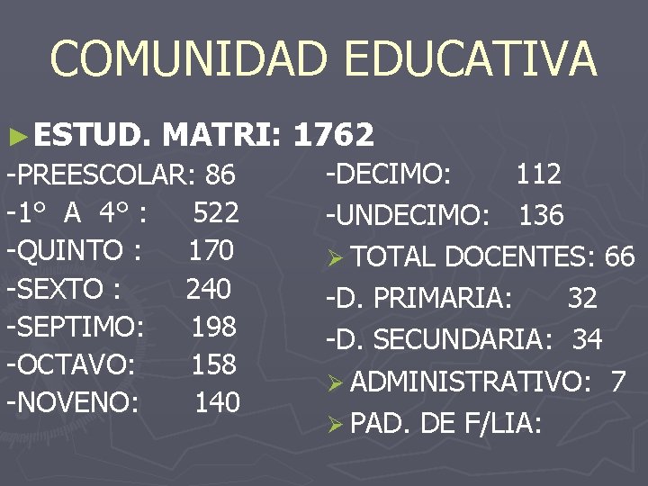 COMUNIDAD EDUCATIVA ►ESTUD. MATRI: 1762 -PREESCOLAR: 86 -1° A 4° : 522 -QUINTO :