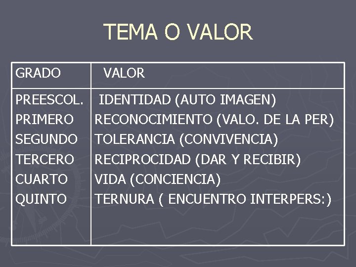 TEMA O VALOR GRADO PREESCOL. PRIMERO SEGUNDO TERCERO CUARTO QUINTO VALOR IDENTIDAD (AUTO IMAGEN)