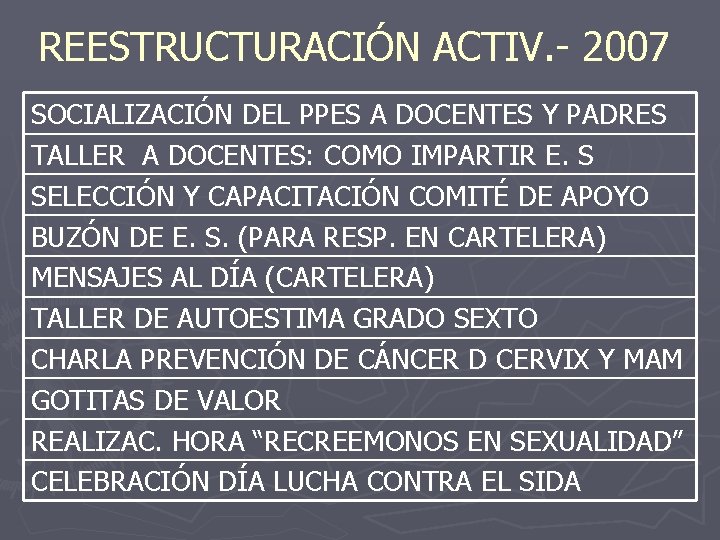 REESTRUCTURACIÓN ACTIV. - 2007 SOCIALIZACIÓN DEL PPES A DOCENTES Y PADRES TALLER A DOCENTES: