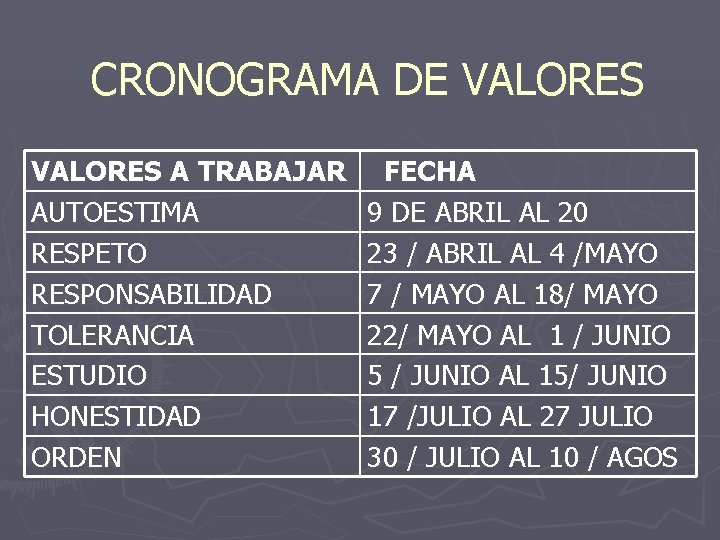 CRONOGRAMA DE VALORES A TRABAJAR AUTOESTIMA RESPETO RESPONSABILIDAD TOLERANCIA ESTUDIO HONESTIDAD ORDEN FECHA 9