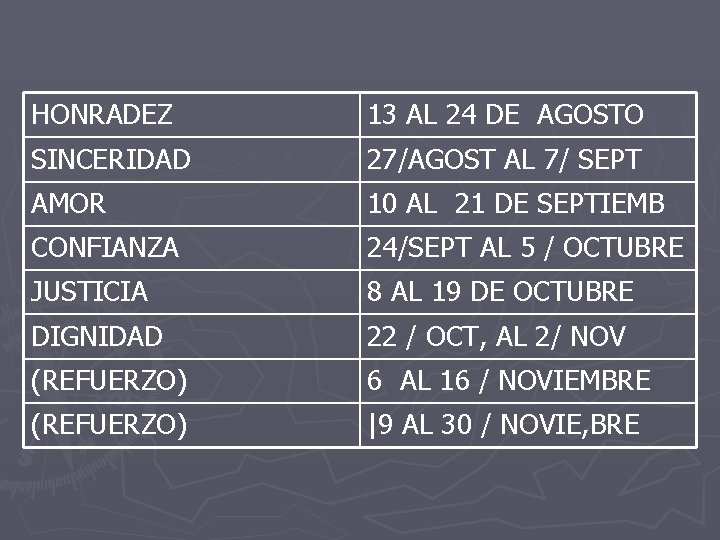 HONRADEZ 13 AL 24 DE AGOSTO SINCERIDAD 27/AGOST AL 7/ SEPT AMOR 10 AL