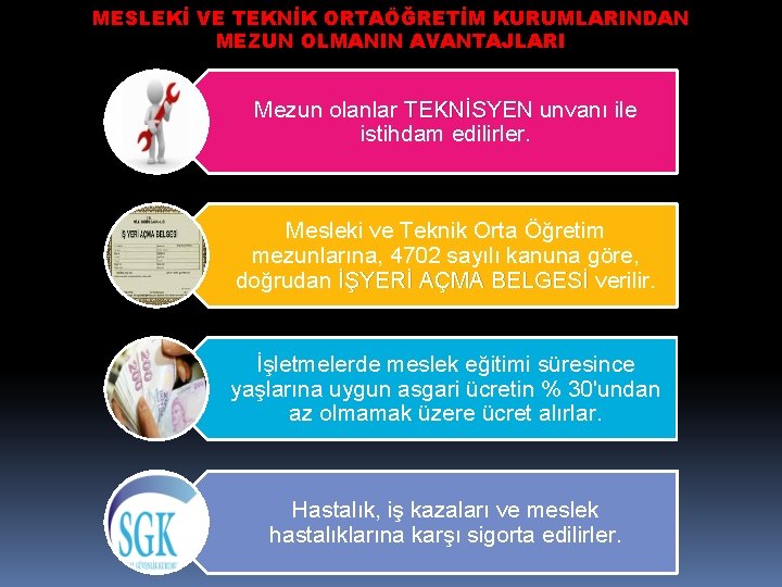 MESLEKİ VE TEKNİK ORTAÖĞRETİM KURUMLARINDAN MEZUN OLMANIN AVANTAJLARI Mezun olanlar TEKNİSYEN unvanı ile istihdam