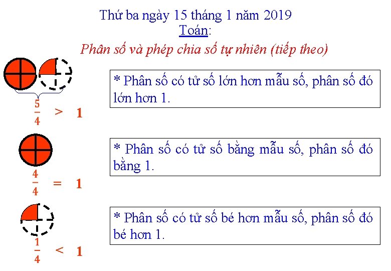 Thứ ba ngày 15 tháng 1 năm 2019 Toán: Phân số và phép chia