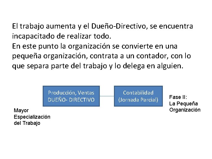 El trabajo aumenta y el Dueño-Directivo, se encuentra incapacitado de realizar todo. En este