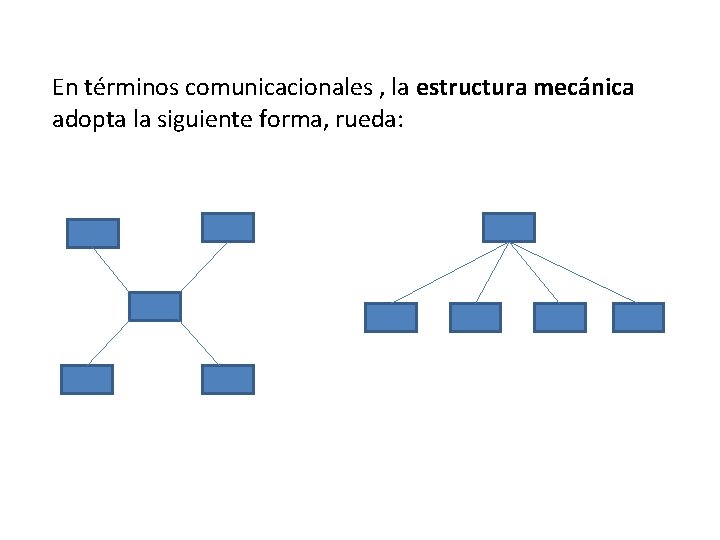 En términos comunicacionales , la estructura mecánica adopta la siguiente forma, rueda: 