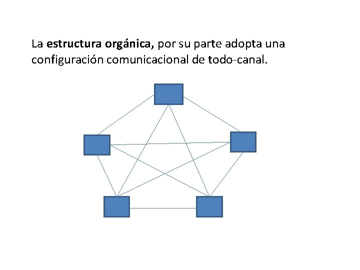 La estructura orgánica, por su parte adopta una configuración comunicacional de todo-canal. 