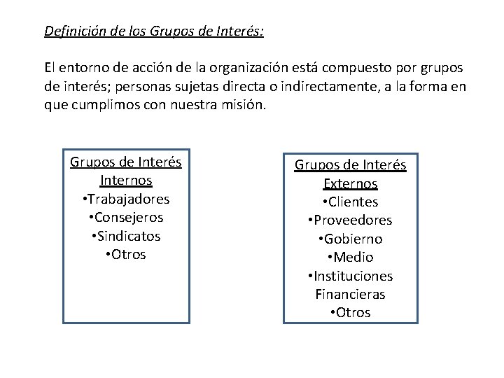Definición de los Grupos de Interés: El entorno de acción de la organización está