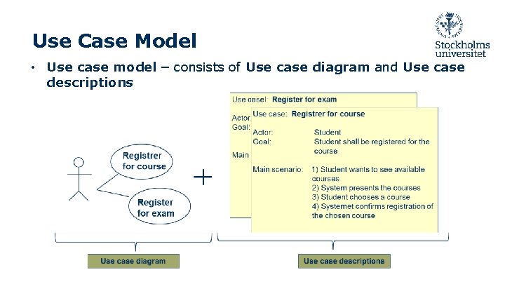 Use Case Model • Use case model – consists of Use case diagram and