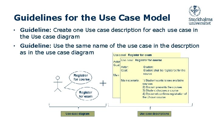 Guidelines for the Use Case Model • Guideline: Create one Use case description for