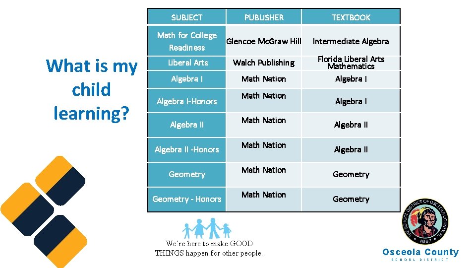 The What is my child learning? SUBJECT PUBLISHER TEXTBOOK Math for College Readiness Glencoe