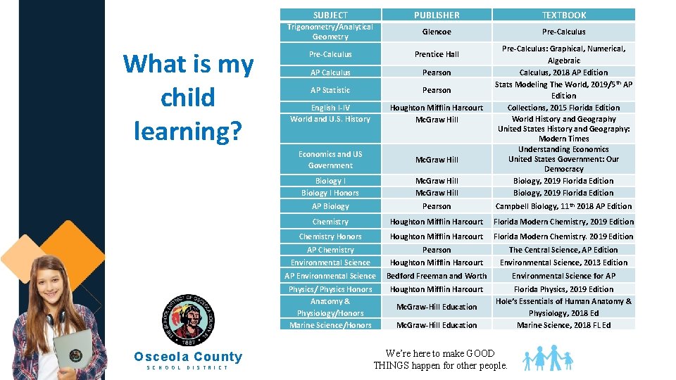 What is my child learning? Osceola County S C H O O L D
