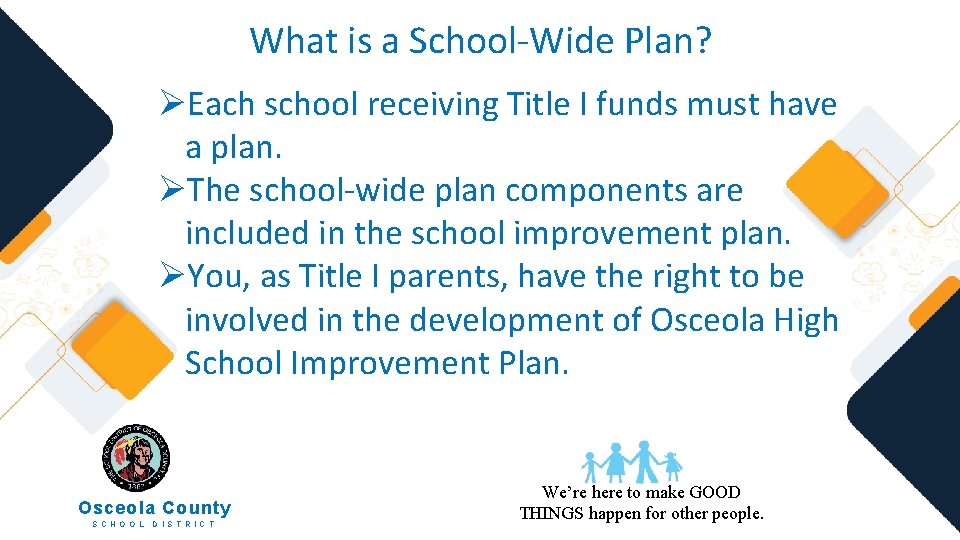 What is a School-Wide Plan? ØEach school receiving Title I funds must have a