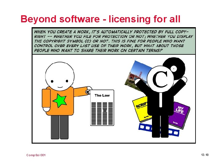 Beyond software - licensing for all Comp. Sci 001 13. 18 