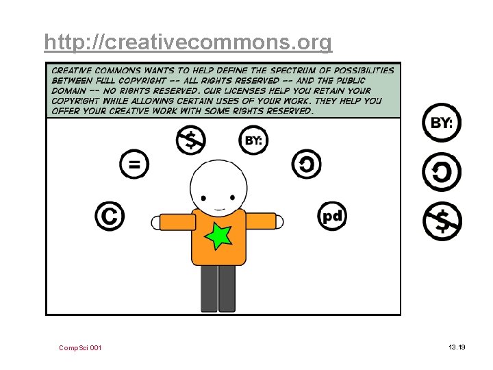 http: //creativecommons. org Comp. Sci 001 13. 19 