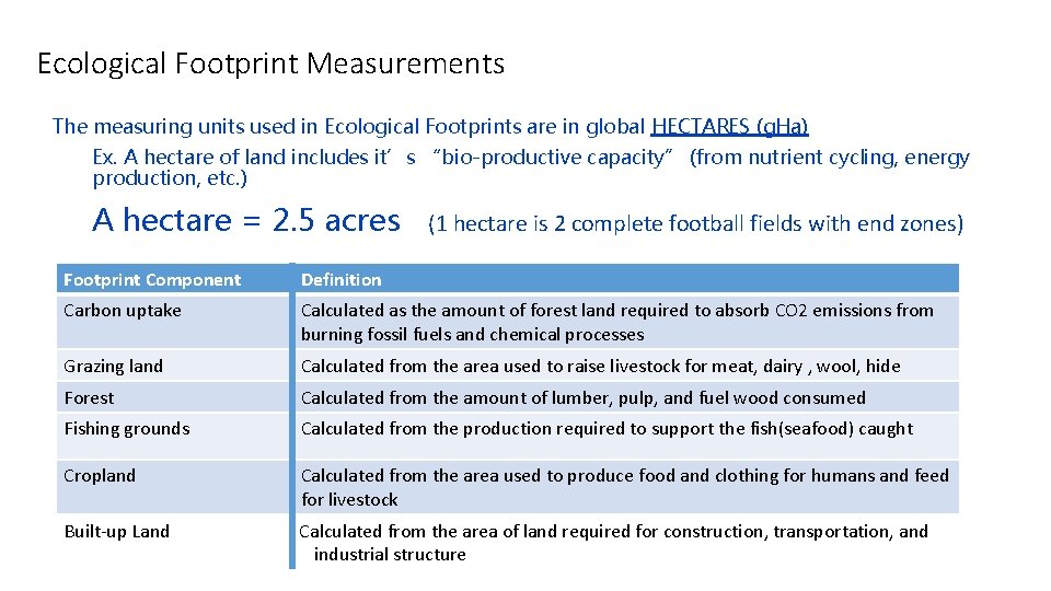Ecological Footprint Measurements The measuring units used in Ecological Footprints are in global HECTARES