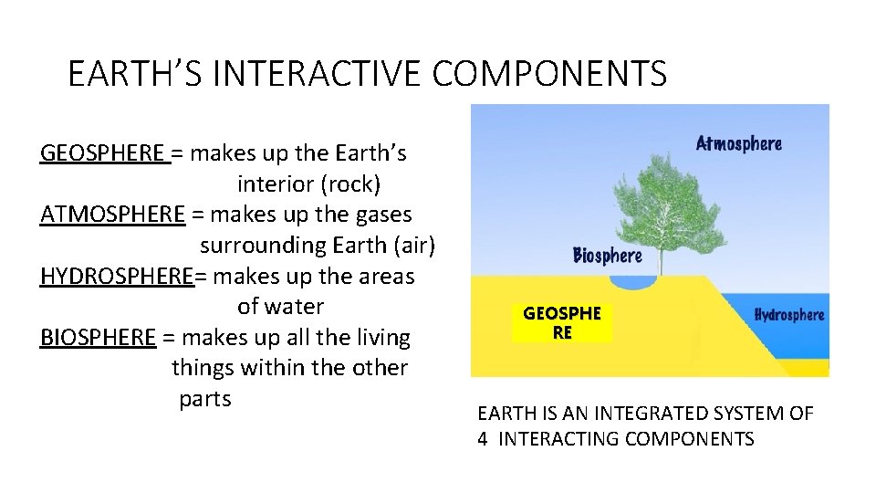 EARTH’S INTERACTIVE COMPONENTS GEOSPHERE = makes up the Earth’s interior (rock) ATMOSPHERE = makes