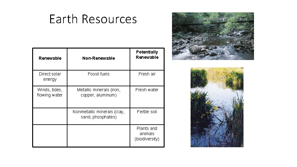 Earth Resources Renewable Non-Renewable Potentially Renewable Direct solar energy Fossil fuels Fresh air Winds,