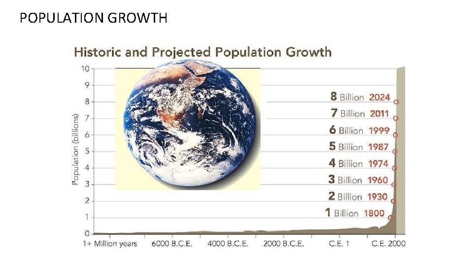 POPULATION GROWTH 