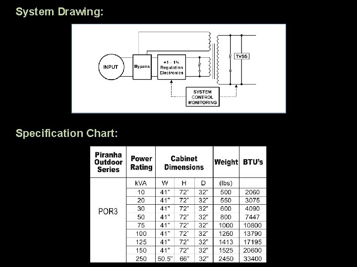 System Drawing: Specification Chart: 