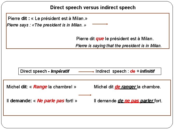 Direct speech versus indirect speech Pierre dit : « Le président est à Milan. Direct speech versus indirect speech Pierre dit : « Le président est à Milan.