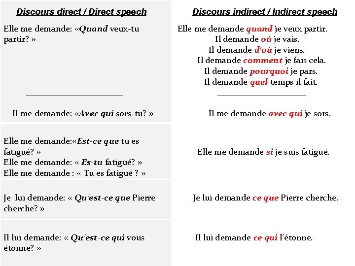 Discours direct / Direct speech Elle me demande: «Quand veux-tu partir? » ___________ Il Discours direct / Direct speech Elle me demande: «Quand veux-tu partir? » ___________ Il