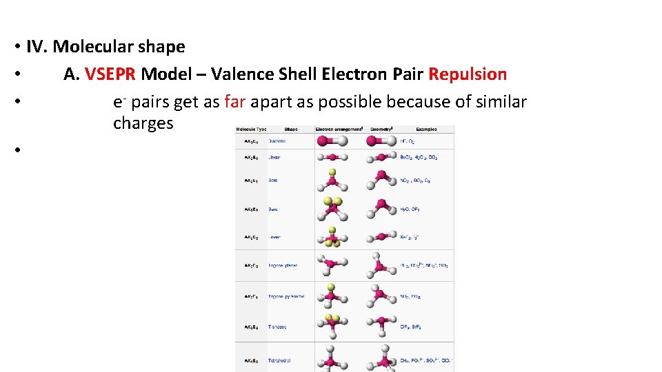  • IV. Molecular shape • A. VSEPR Model – Valence Shell Electron Pair