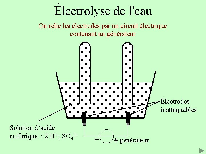 Électrolyse de l'eau On relie les électrodes par un circuit électrique contenant un générateur