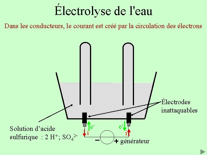 Électrolyse de l'eau Dans les conducteurs, le courant est créé par la circulation des