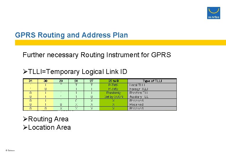 GPRS Routing and Address Plan Further necessary Routing Instrument for GPRS ØTLLI=Temporary Logical Link