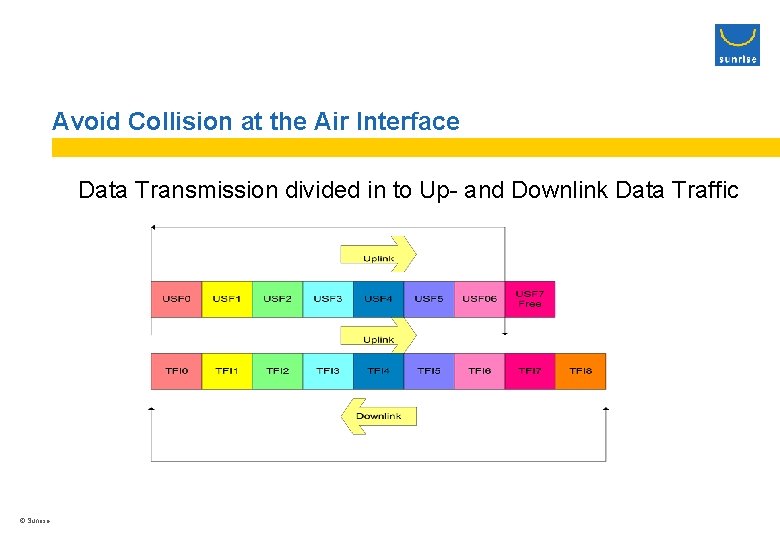Avoid Collision at the Air Interface Data Transmission divided in to Up- and Downlink