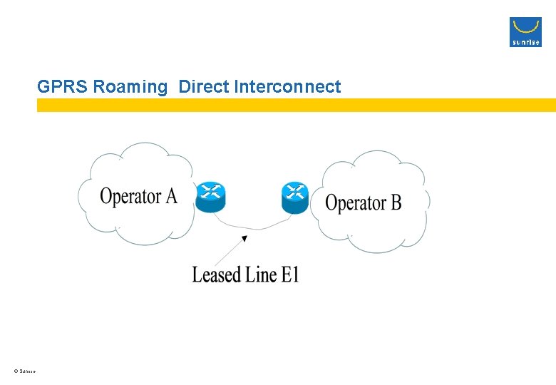 GPRS Roaming Direct Interconnect © Sunrise 