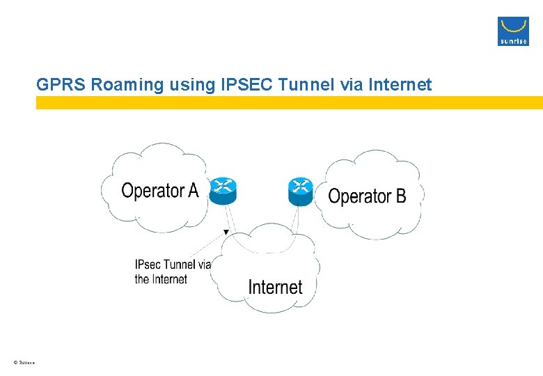 GPRS Roaming using IPSEC Tunnel via Internet © Sunrise 