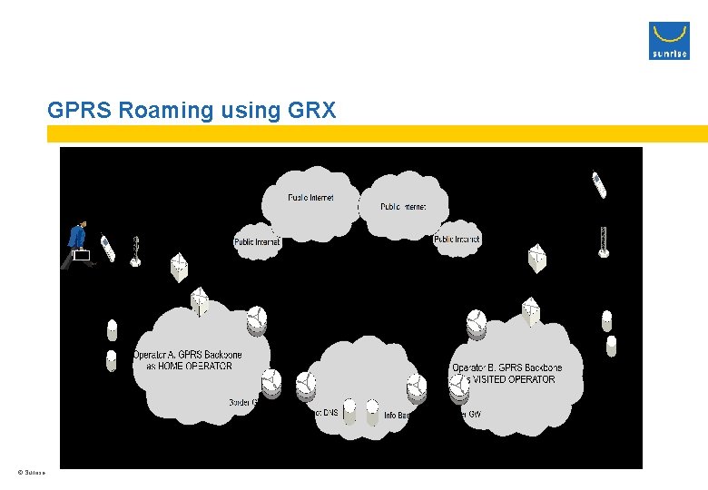 GPRS Roaming using GRX © Sunrise 