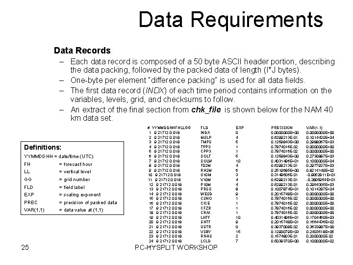 Data Requirements Data Records – Each data record is composed of a 50 byte