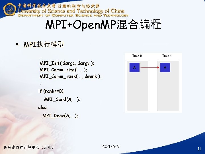 MPI+Open. MP混合编程 § MPI执行模型 … MPI_Init( &argc, &argv ); MPI_Comm_size( … ); MPI_Comm_rank(…, &rank