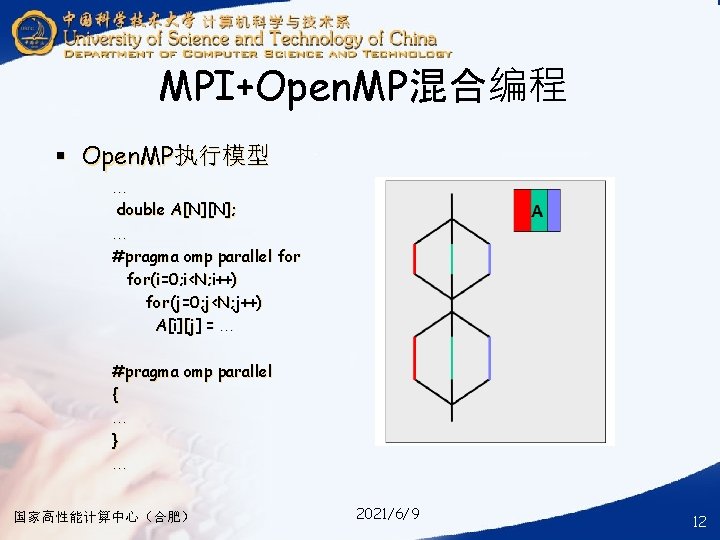 MPI+Open. MP混合编程 § Open. MP执行模型 … double A[N][N]; … #pragma omp parallel for(i=0; i<N;