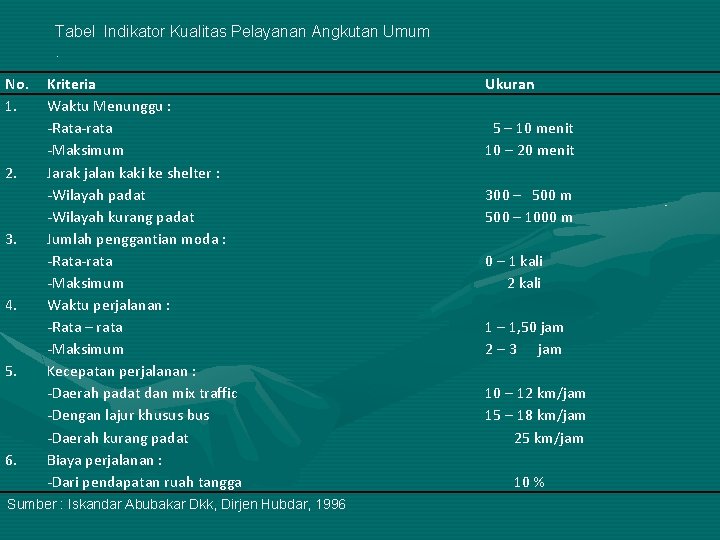 Tabel Indikator Kualitas Pelayanan Angkutan Umum. No. 1. 2. 3. 4. 5. 6. Kriteria