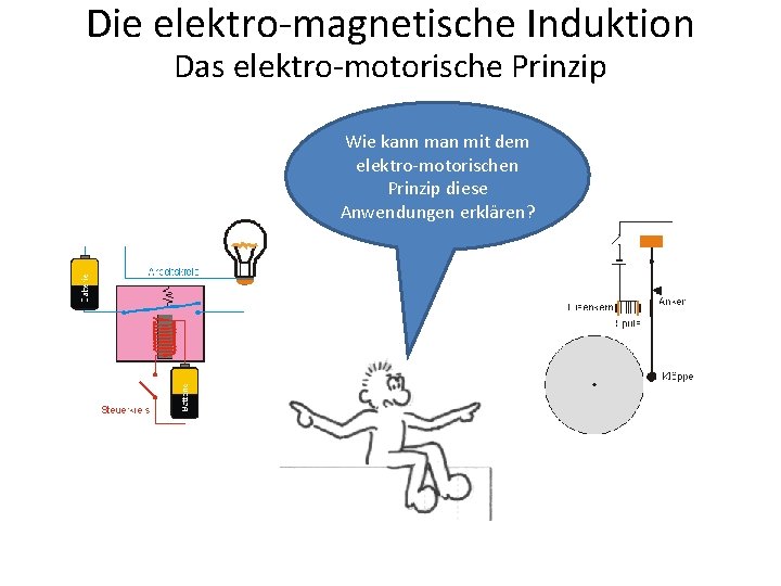 Die elektro-magnetische Induktion Das elektro-motorische Prinzip Wie kann man mit dem elektro-motorischen Prinzip diese