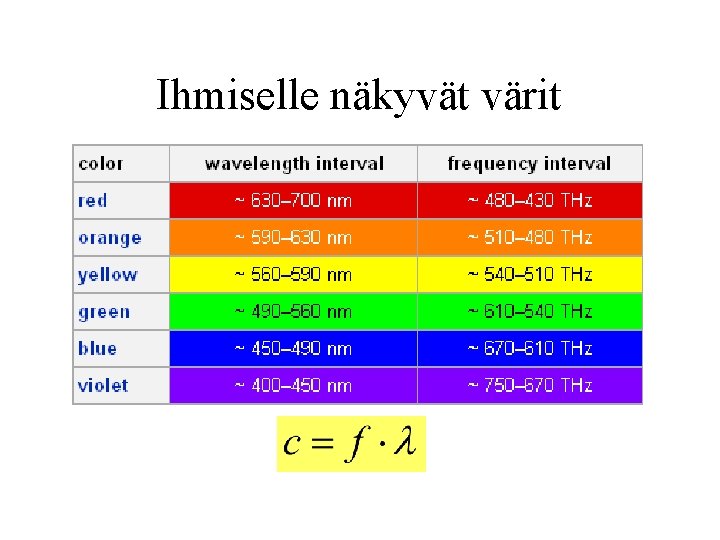 Ihmiselle näkyvät värit 