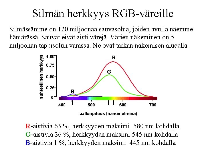 Silmän herkkyys RGB-väreille Silmässämme on 120 miljoonaa sauvasolua, joiden avulla näemme hämärässä. Sauvat eivät