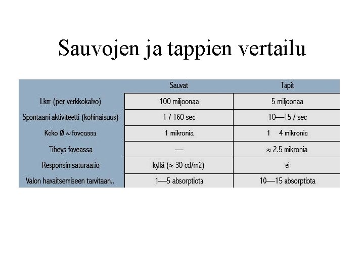 Sauvojen ja tappien vertailu 