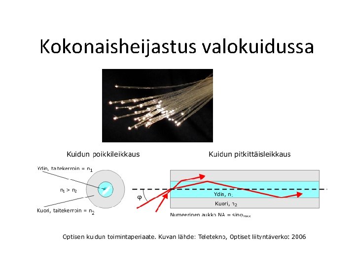 Kokonaisheijastus valokuidussa 