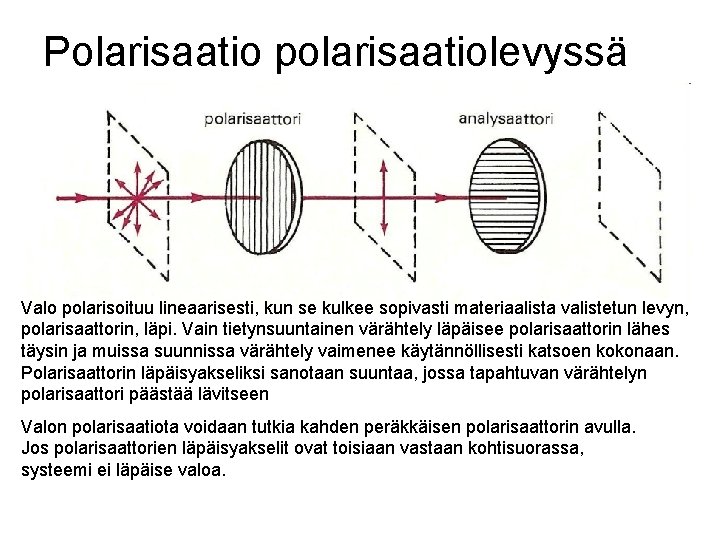 Polarisaatio polarisaatiolevyssä Valo polarisoituu lineaarisesti, kun se kulkee sopivasti materiaalista valistetun levyn, polarisaattorin, läpi.